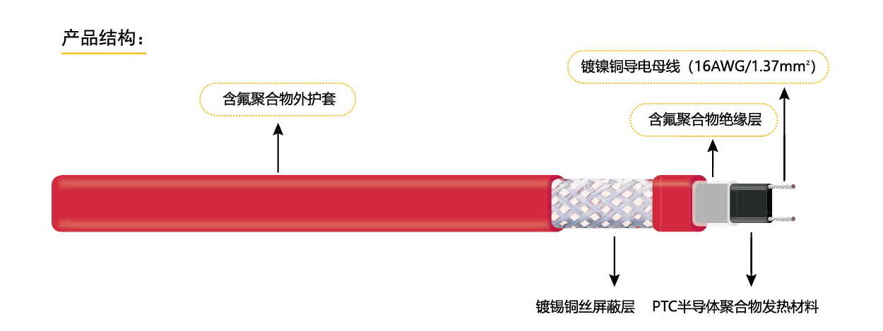 高溫自限溫電伴熱3-1.jpg